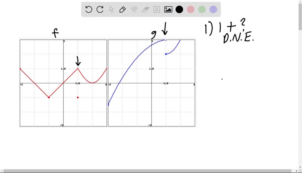 Solved Use The Given Graphs Of The Function F Left In Blue And G