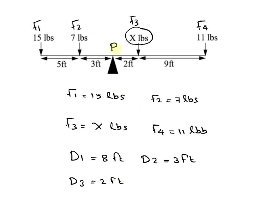 Solved For The System Shown Below What Force Should Be Applied At X