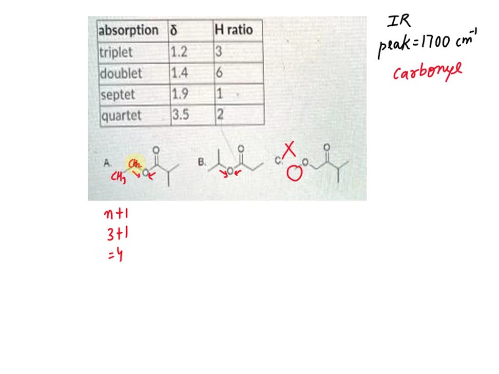 SOLVED An Unknown Compound X Has The Molecular Formula C6H12Oz X