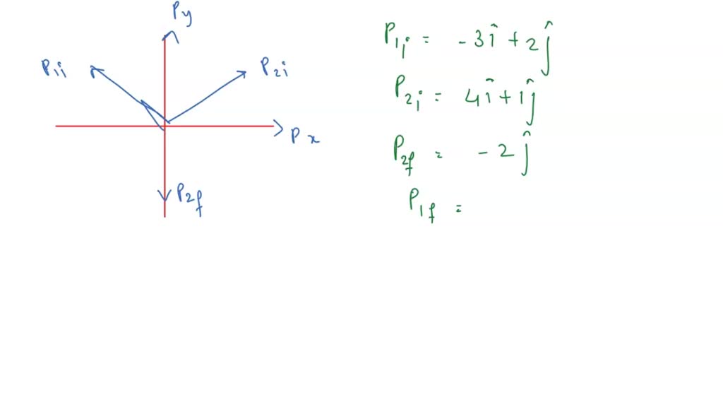 Solved Two Particles Collide And Bounce Apart Figure Shows The