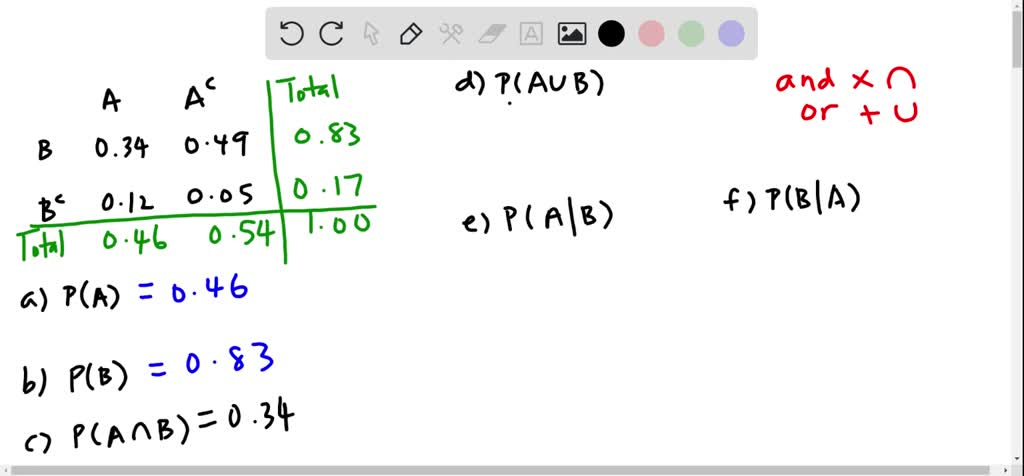 SOLVED An Experiment Can Result In One Or Both Of Events A And B With