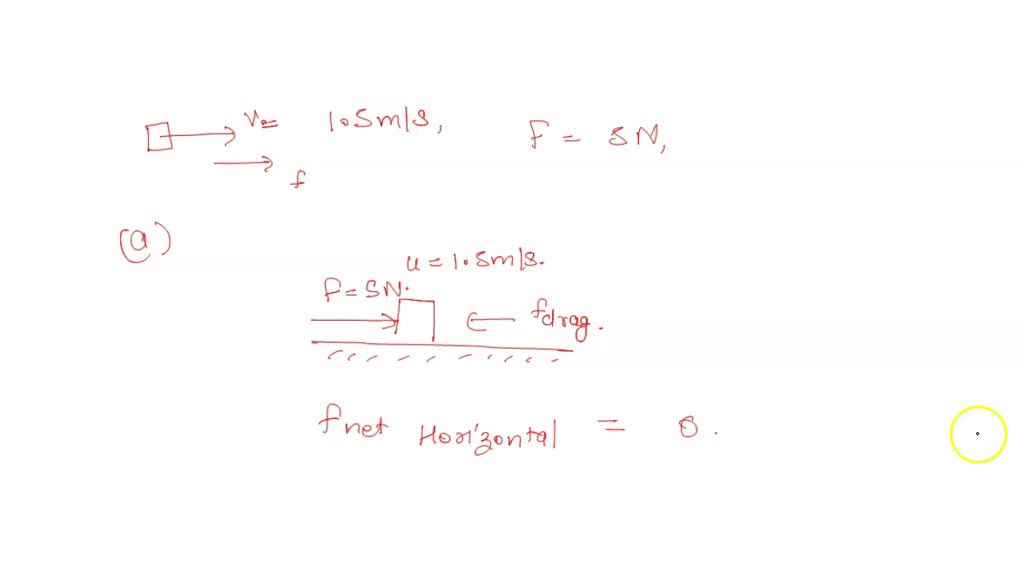 Solved An Object Is Moving Horizontally To The Right With A Constant