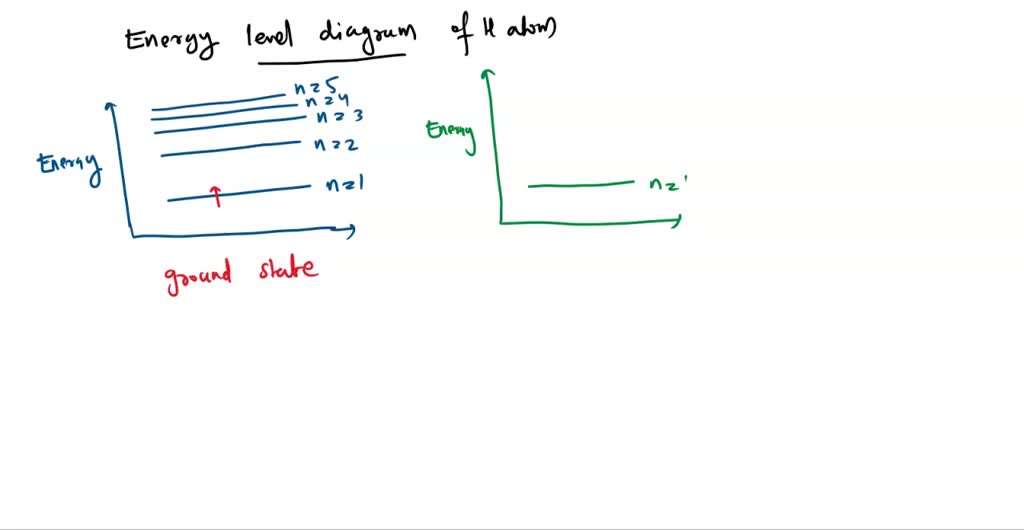 SOLVED 24 Draw The Energy Level Diagram To Show The Ground State And