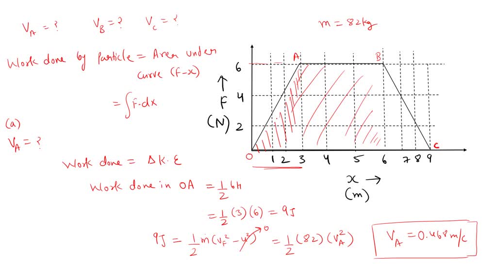 Solved An Object Starts From Rest At The Origin And Moves Along The