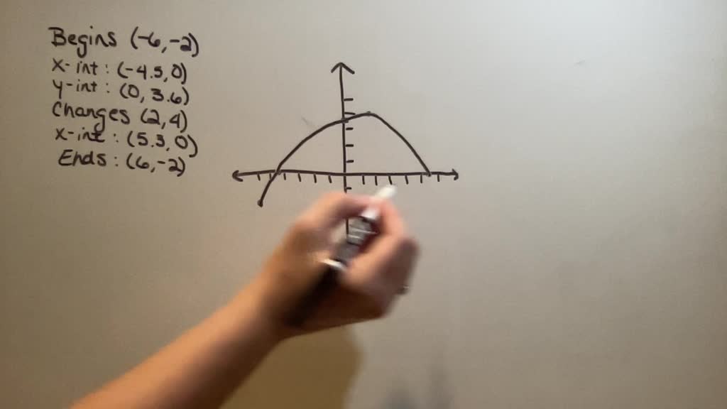 SOLVED Locate And Classify All Extrema In The Graph By Classifying