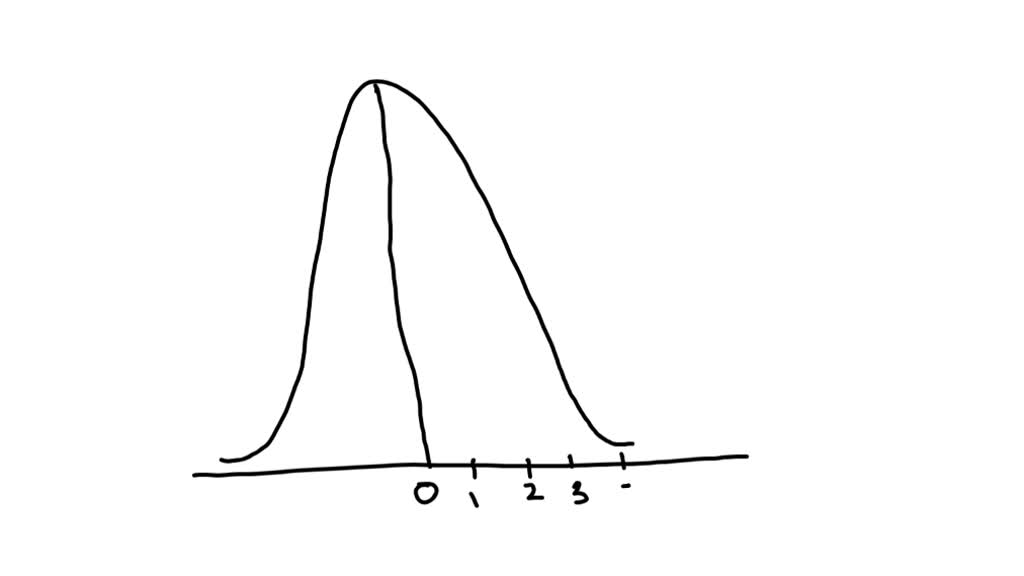 SOLVED D Sketch A Standard Normal Curve And Shade The Area Under The