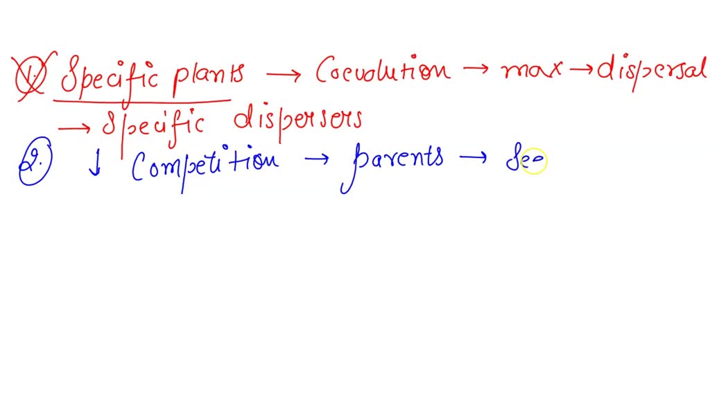 Solved Examine Three Different Dispersal Mechanisms Utilized By Plants