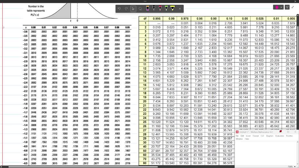 SOLVED Given A Normally Distributed Dataset With A Mean Of 100 And A