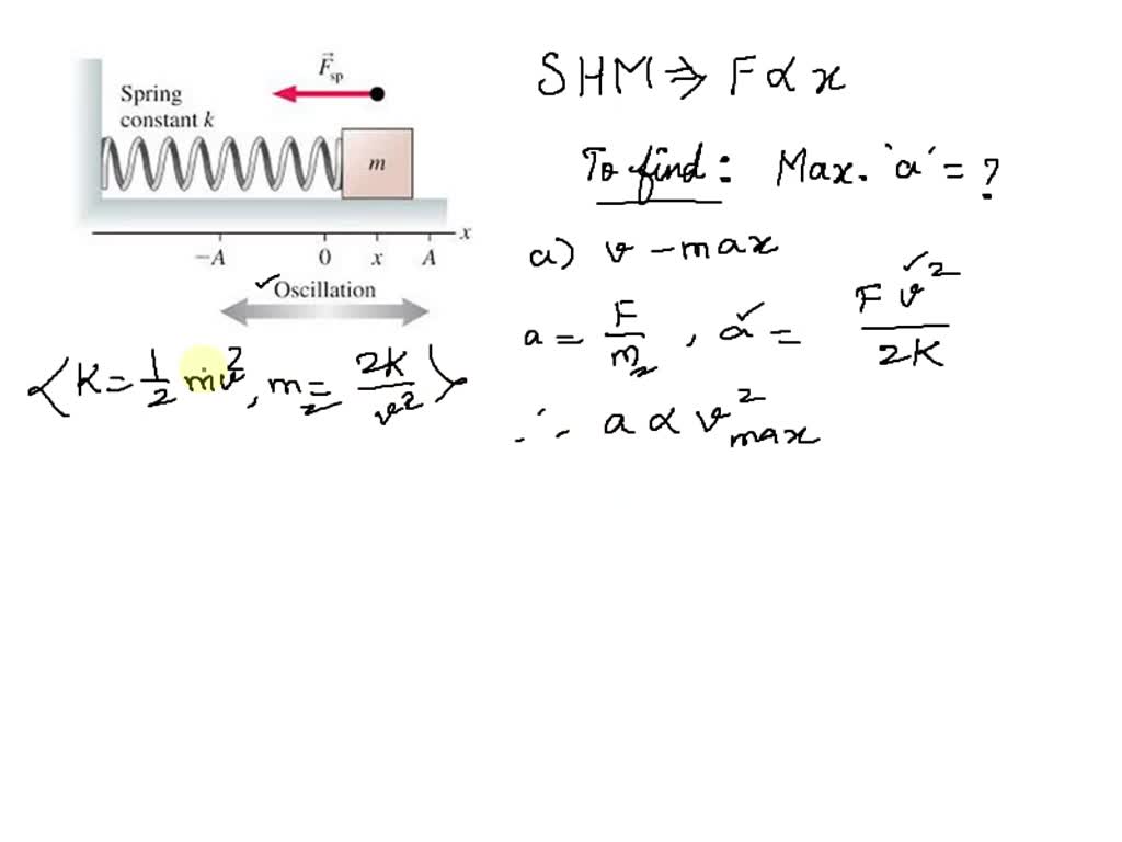 Solved A Block Attached To An Ideal Spring Undergoes Simple Harmonic