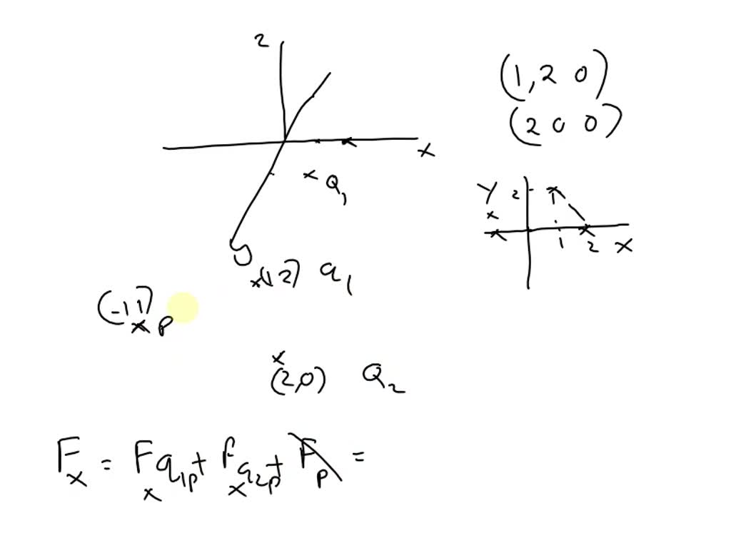 SOLVED Two Point Charges Q1 And Q2 Are Located At 1 2 0 And 2 0