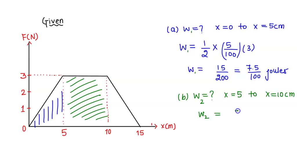 Solved A Particle Is Subject To A Force Fx That Varies With Position