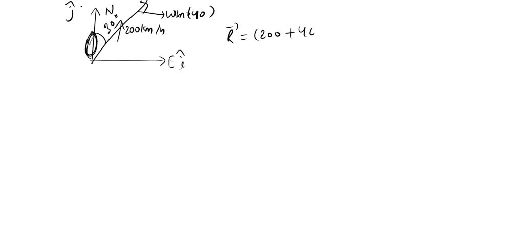 SOLVED An Airplane Flies Due North At 200 Km H And The Wind Blows In