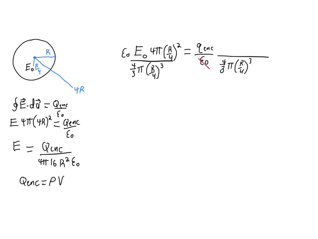 A Solid Insulating Sphere Has A Total Charge Q And Radius R The Sphere