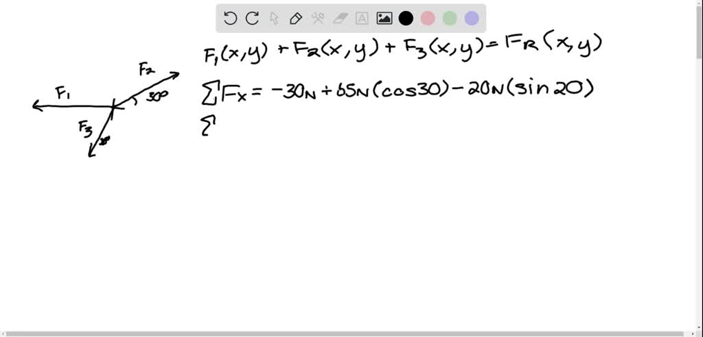 Solved Exhibit The Three Forces Shown Act On A Particle Use This