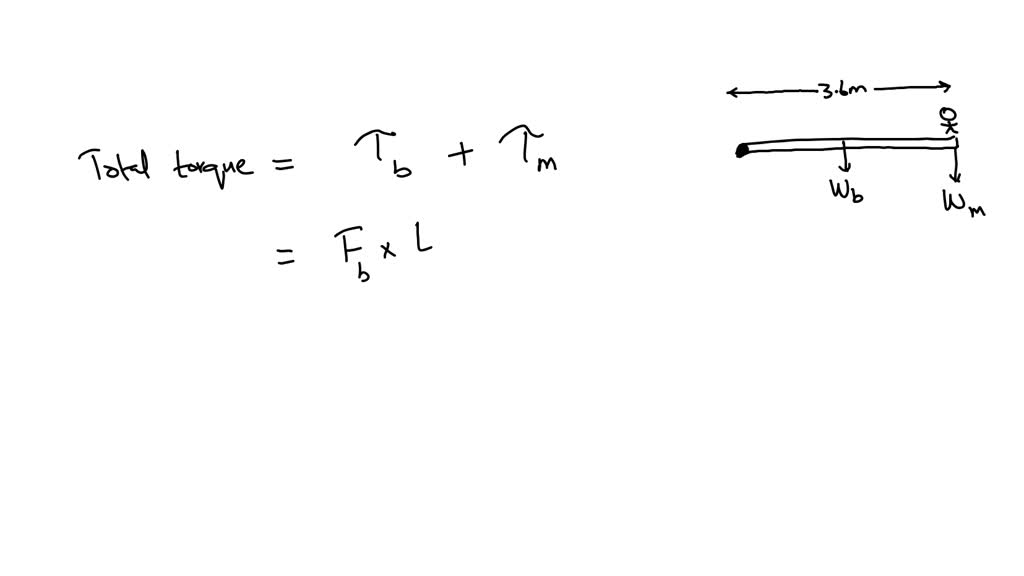 Solved A M Long Kg Steel Uniform Beam Extends Horizontally