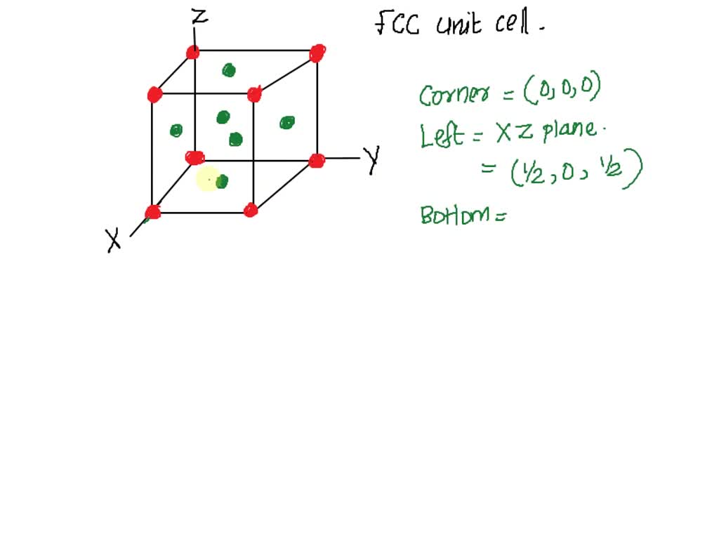 Solved Identify All The Octahedral Interstitial Sites In The Face