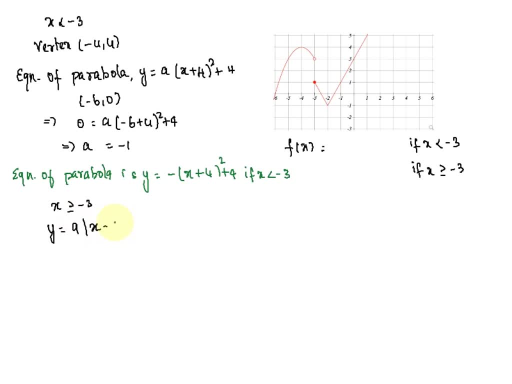 Solved Question The Graph Below Is Comprised Of Transformation Of