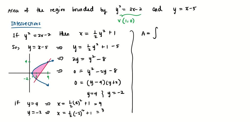 Solved Find The Area Of The Region Enclosed By Parabolas And X