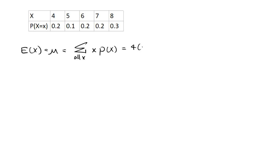 Solved Consider The Following Data X P X X