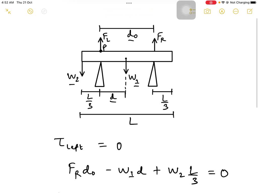 Problem A Uniform Beam Of Length L And Mass Mb Is Supported By Two