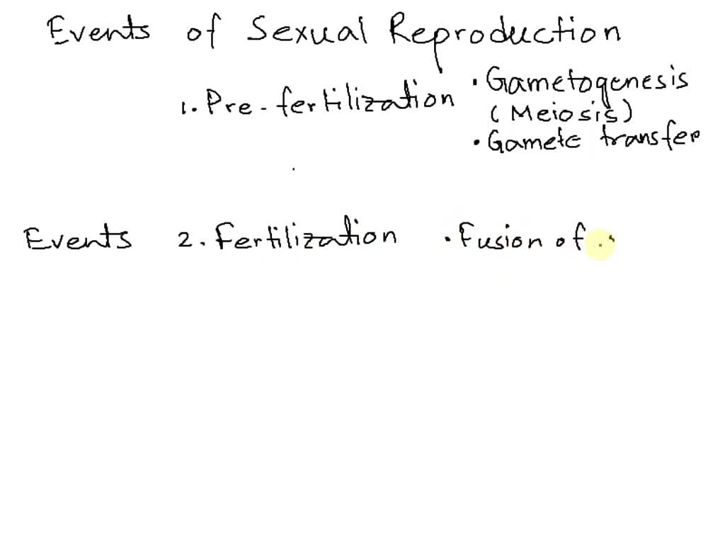 SOLVED The Following Events Occur During Sexual Reproduction A