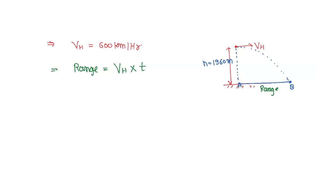 SOLVED An Aeroplane Is Flying Horizontally With A Velocity Of 600 Km H