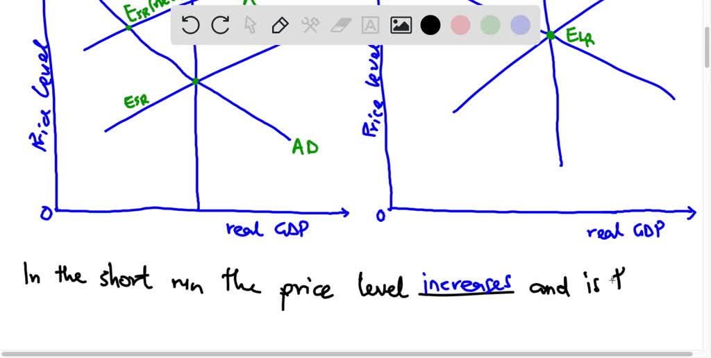 The Accompanying Graphs Illustrate An Initial Equilibrium For The