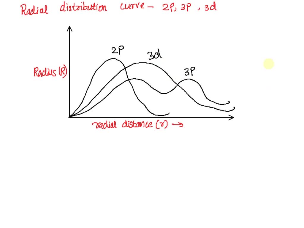 SOLVED 1 14 Sketch The Radial Distribution Functions For The 2p 3p