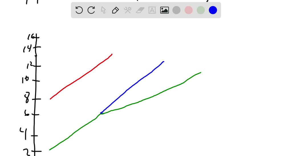 SOLVED Suppose The Supply Curves For Firm A And Firm B Are Shown In