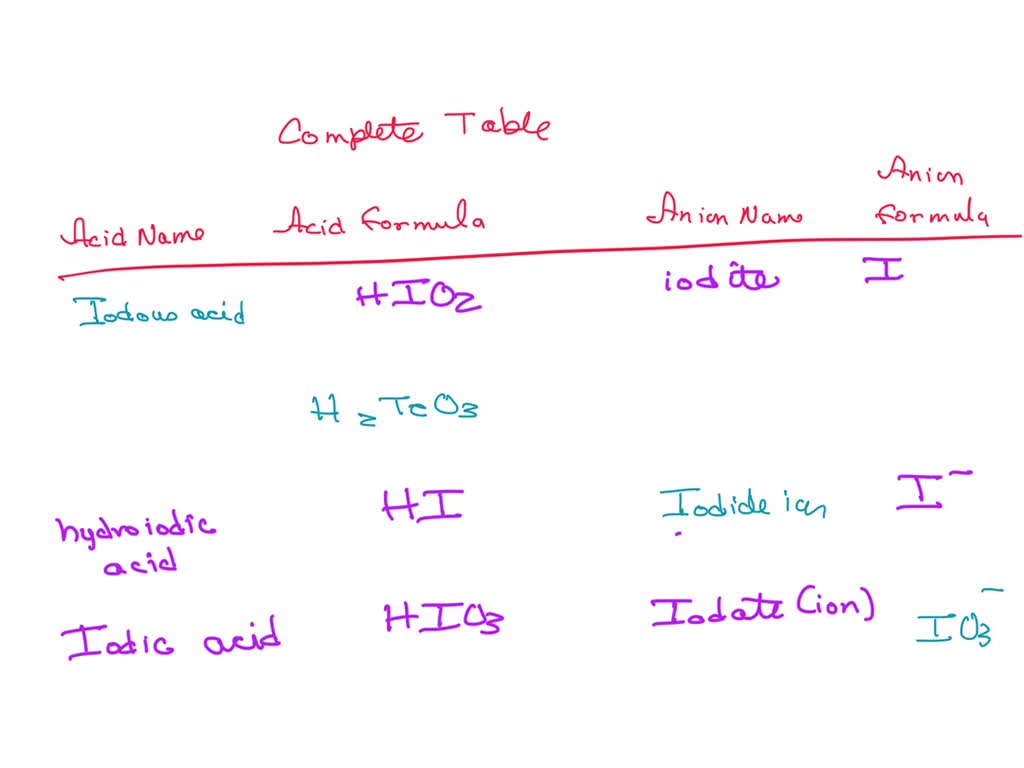 Solved Complete The Following Table Acid Name Acid Formula Anion Name