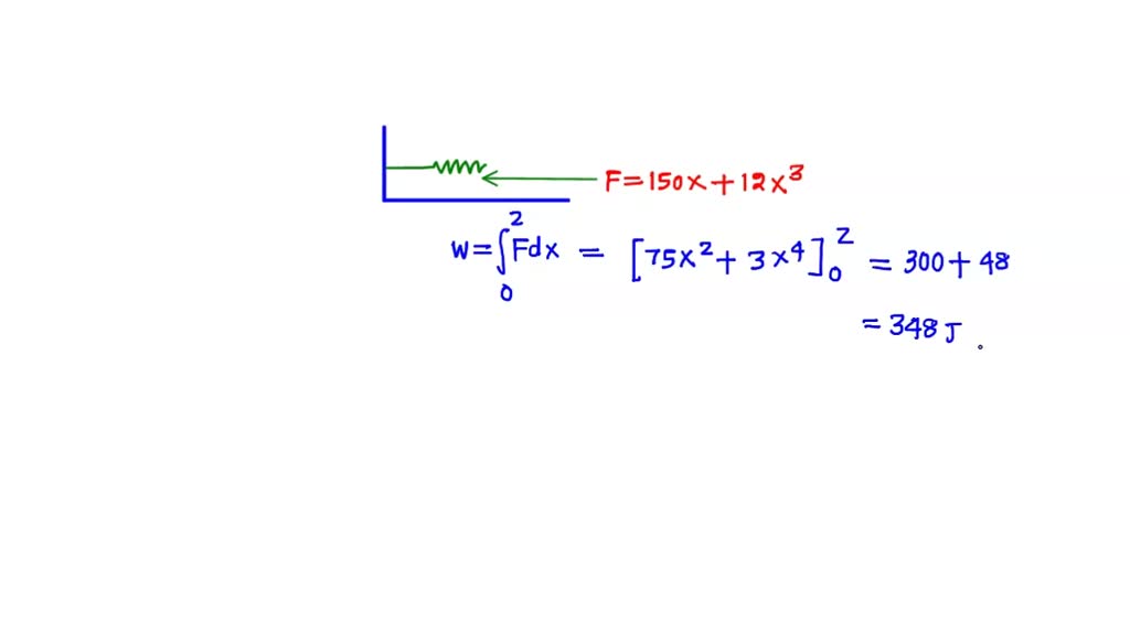 Solved The Force Required To Compress An Imperfect Horizontal Spring