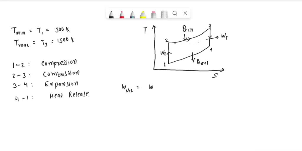 SOLVED Consider An Ideal Air Standard Brayton Cycle With Minimum And Maximum Temperatures Of