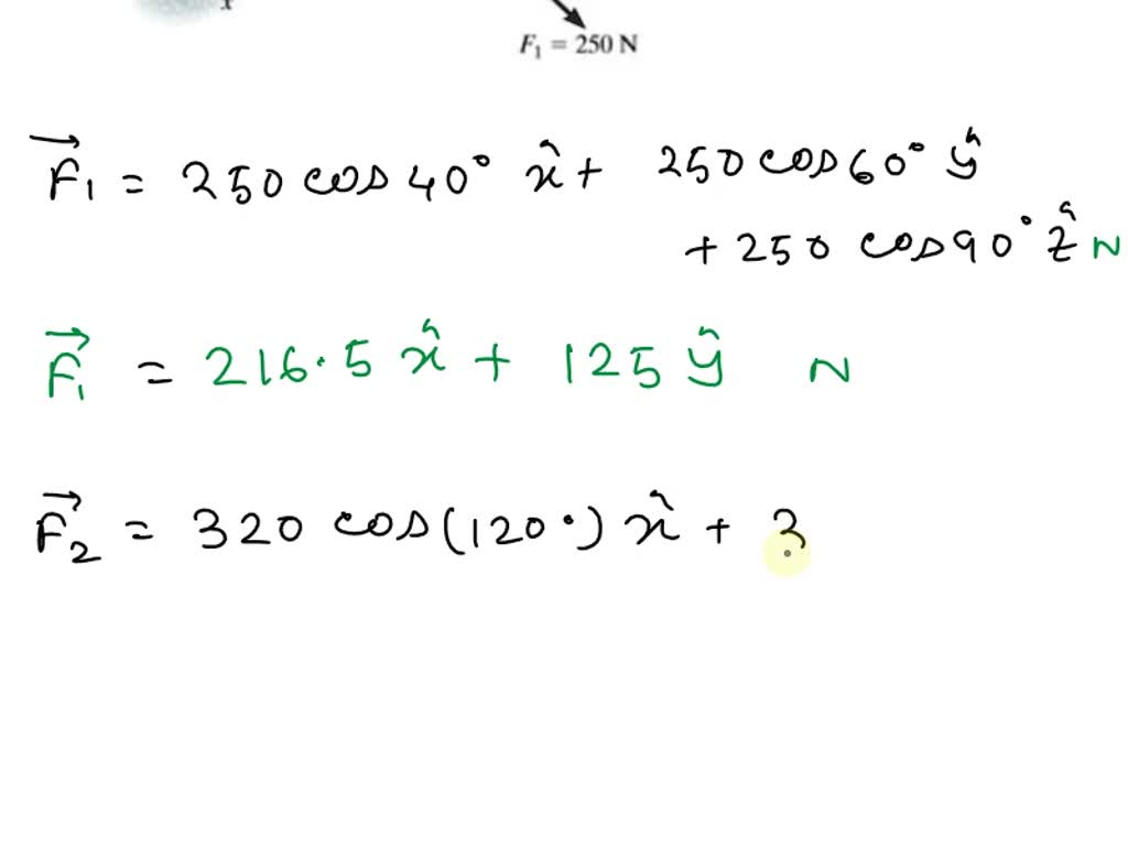 SOLVED The Bracket Is Subjected To The Two Forces Shown Express Each