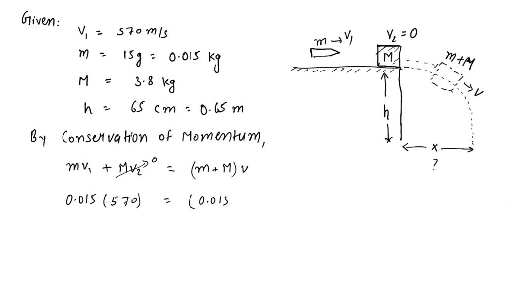 SOLVED A 15 G Bullet Is Fired At 570 M S Into A 3 8 Kg Block That Sits