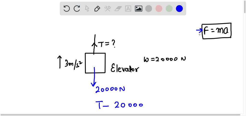 SOLVED Elevator Weighing 20 000 N Is Supported By A Steel Cable What