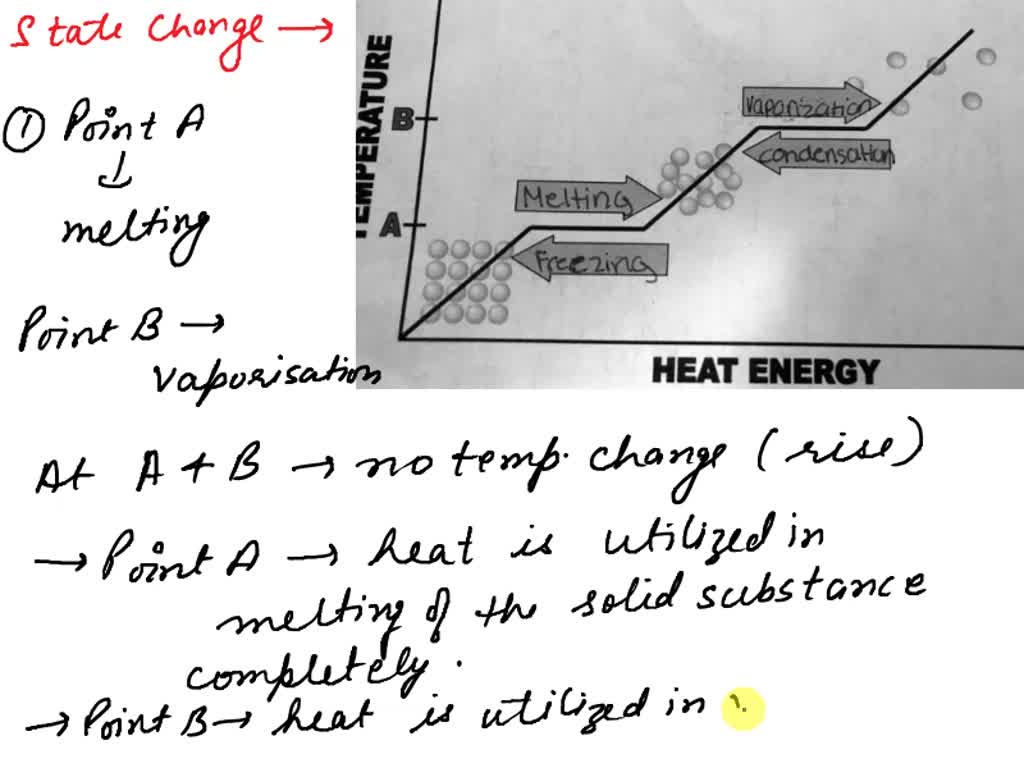 Solved Temperature F Dry Bulb Wet Bulb Question Using A