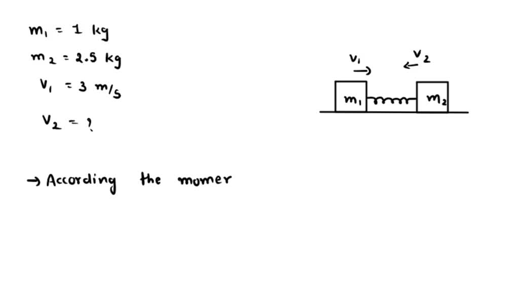 Solved A Kilogram Block And Kilogram Block Are Initially At