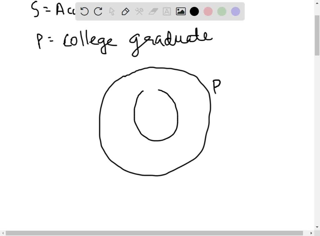 Valid And Invalid Venn Diagrams Solved Determine Whether T