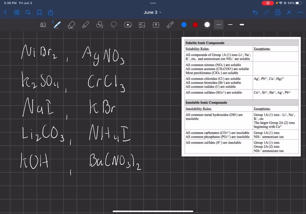 SOLVED Question 3 1 5 Points When Aqueous Solutions Are Mixed