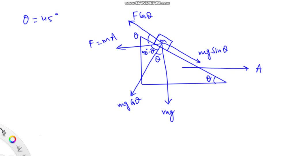 Solved Mass On Wedge Wedge Pushed Along Table With Constant