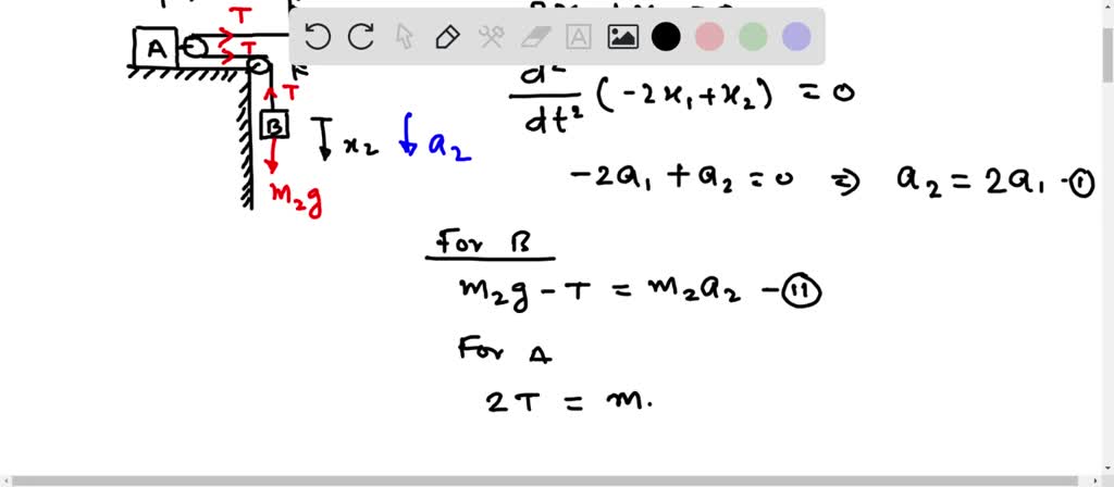 SOLVED A Wooden Block Of Mass M1 Slides On A Frictionless Table When