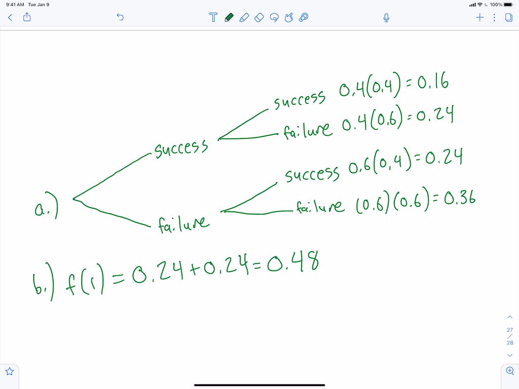 Solved Consider A Binomial Experiment With Two Trials And P A