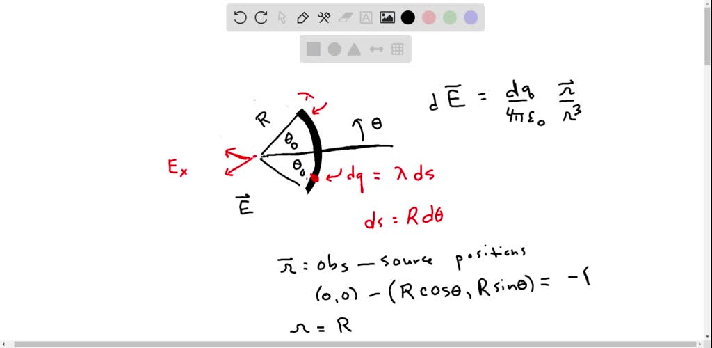 SOLVED III A Thin Rod Bent Into The Shape Of An Arc Of A Circle Of