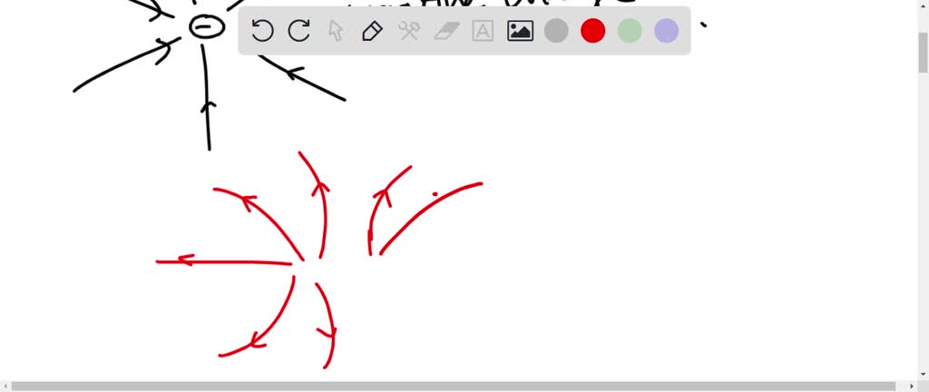 Electric Field Diagrams From Long Distances Away Figure Elec