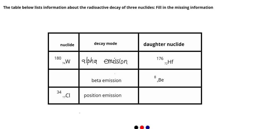 Solved Nuclear And Organic Chemistry Understanding The Common Modes Of