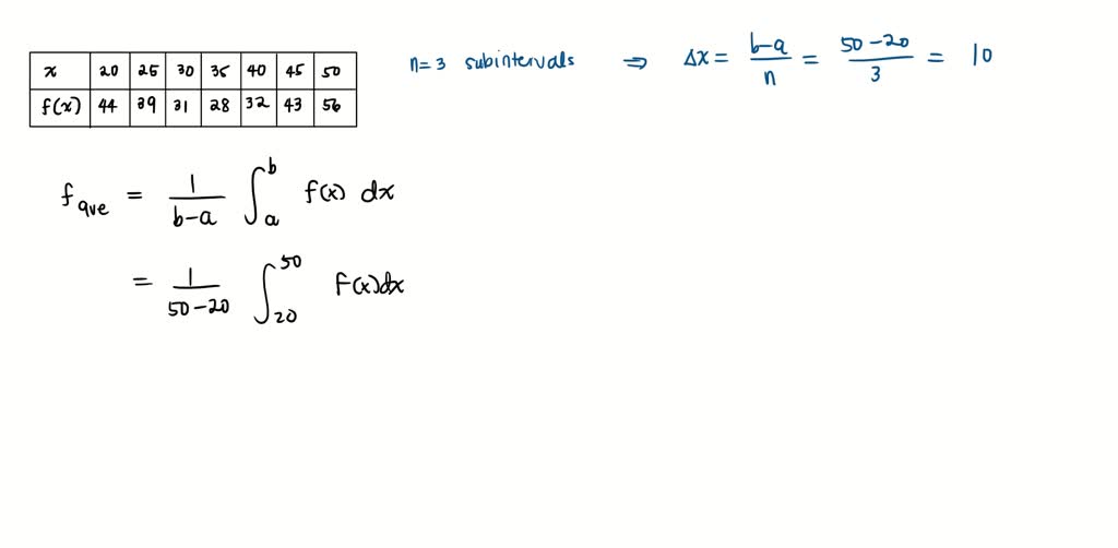 SOLVED The Table Gives Values Of A Continuous Function Use The