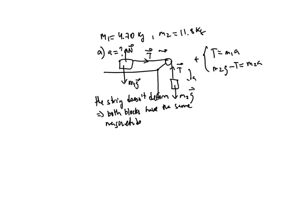 Figure Shows Two Blocks Of Identical Masses Kg Connected By A Cord