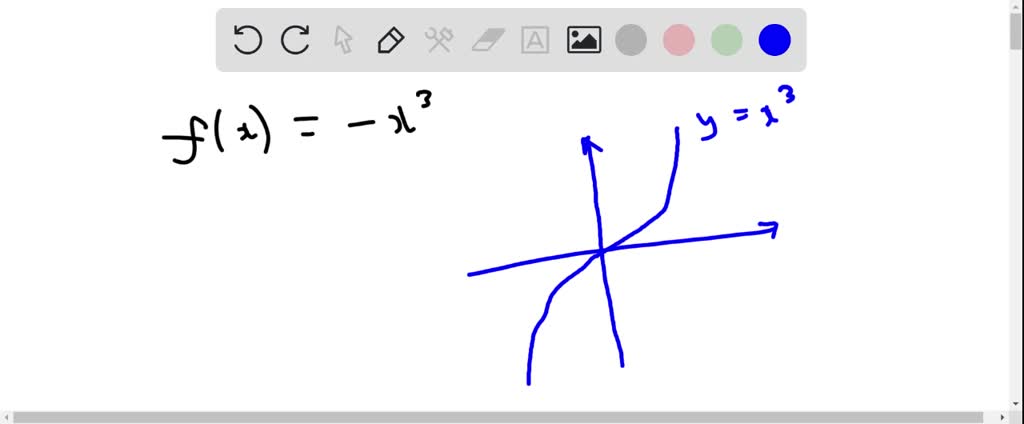 Solved Use Transformations Of Graphs To Sketch A Graph Of Y F X By