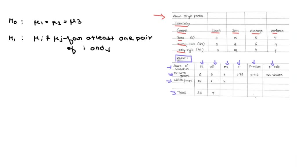 SOLVED 16 9 Given The Aggression Scores Below For Outcome A Of The