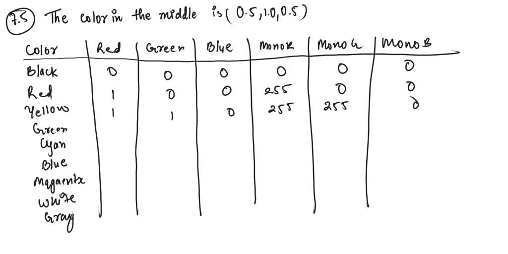 The R G And B Component Images Of An Rgb Image Have The Horizontal